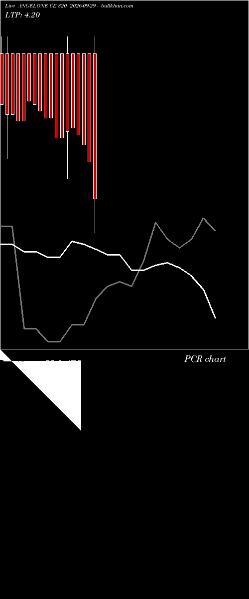  option chart ANGELONE CE 320 2026-09-29 