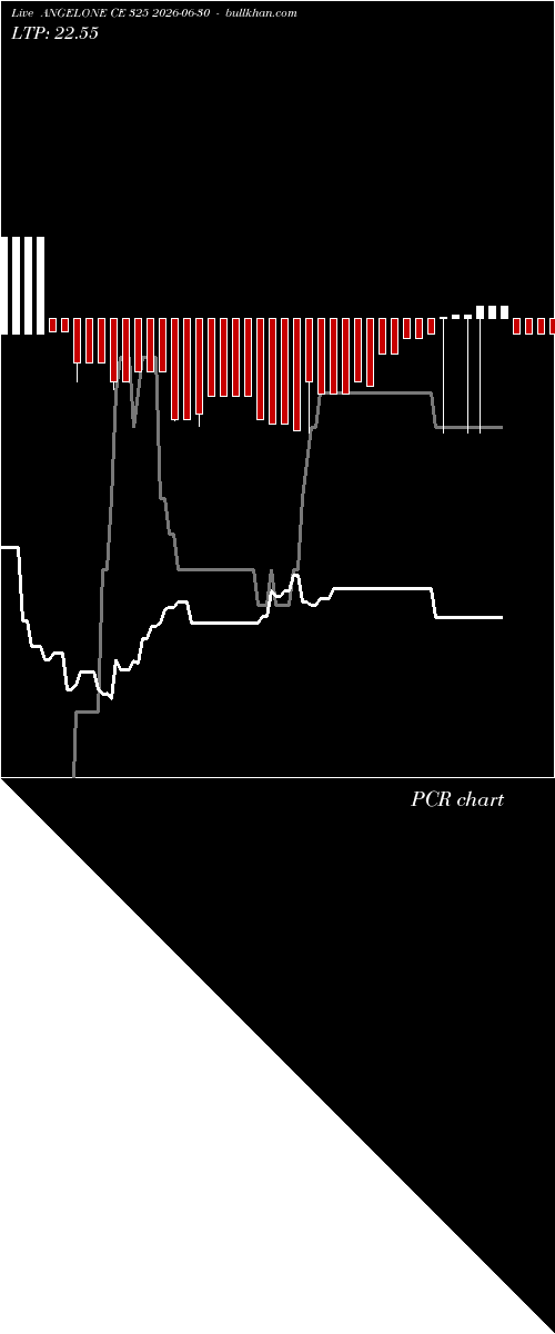  option chart ANGELONE CE 325 2026-06-30 