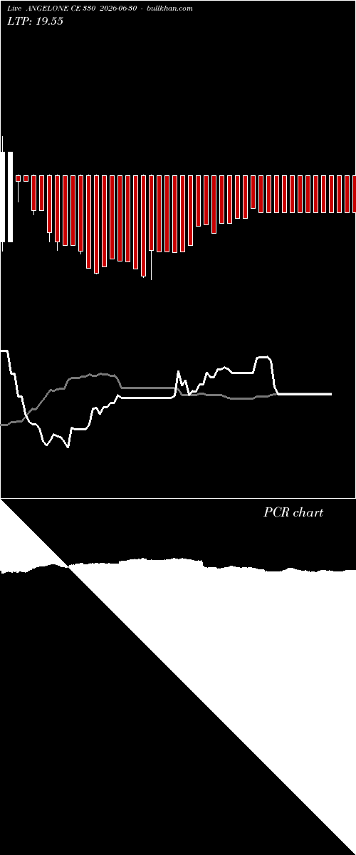  option chart ANGELONE CE 330 2026-06-30 