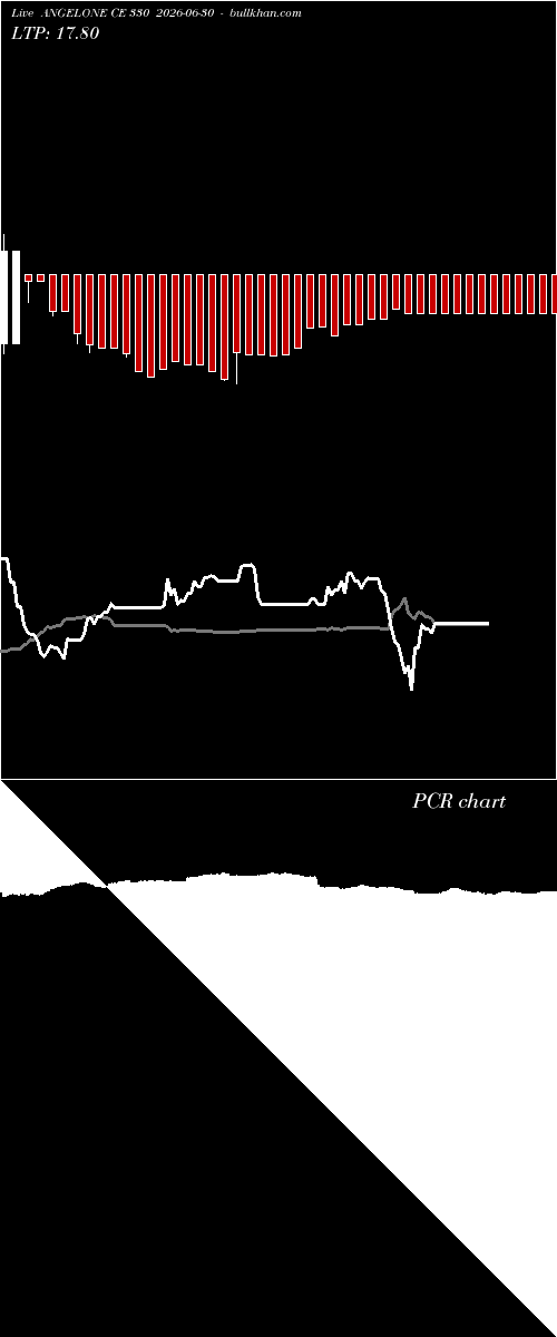  option chart ANGELONE CE 330 2026-06-30 