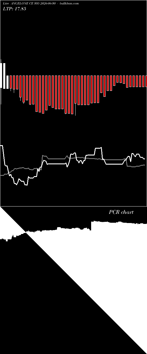  option chart ANGELONE CE 335 2026-06-30 