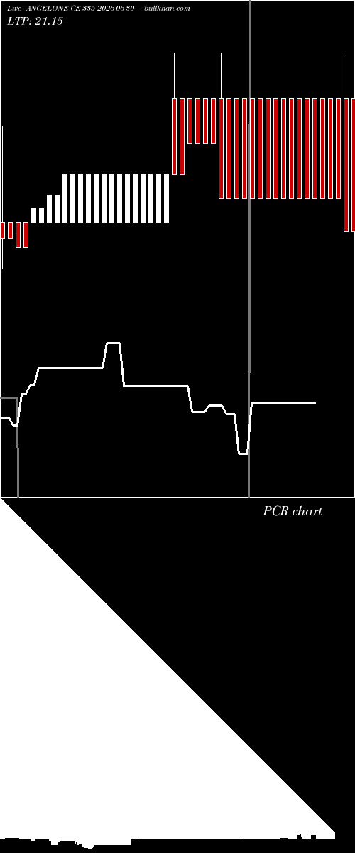  option chart ANGELONE CE 335 2026-06-30 