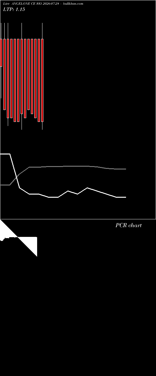  option chart ANGELONE CE 335 2026-07-28 
