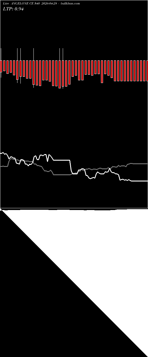  option chart ANGELONE CE 340 2026-04-28 