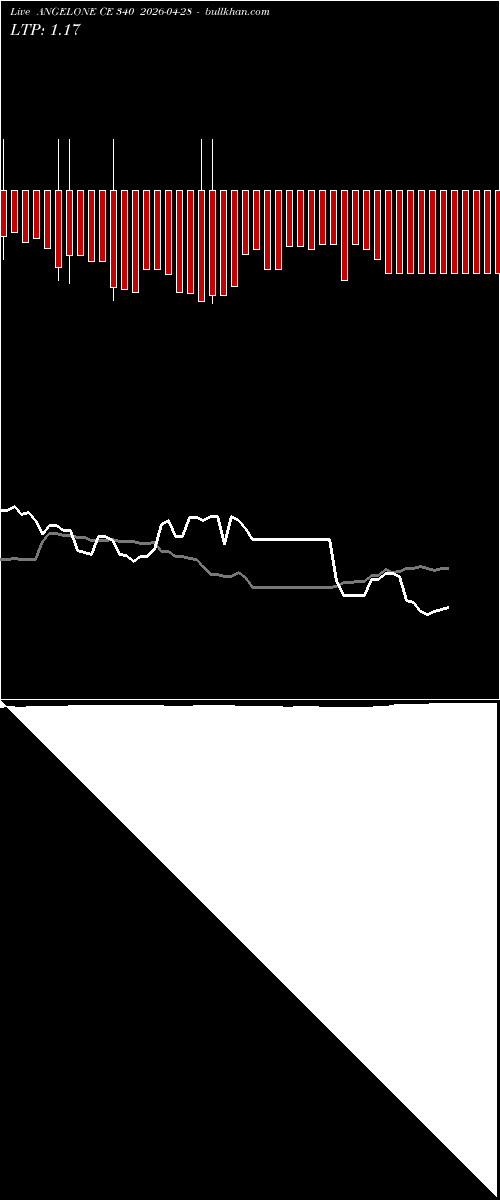  option chart ANGELONE CE 340 2026-04-28 
