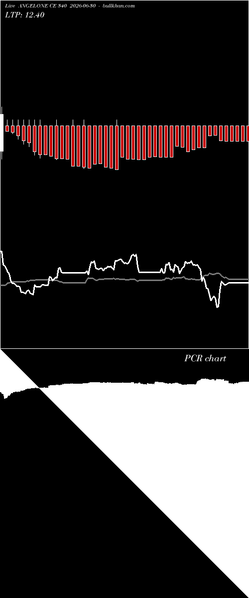  option chart ANGELONE CE 340 2026-06-30 