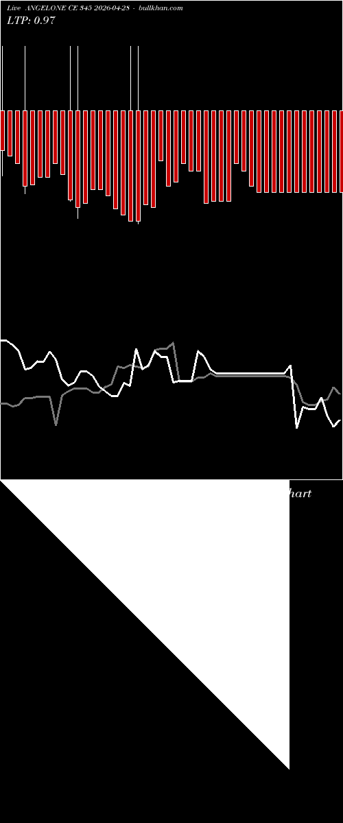  option chart ANGELONE CE 345 2026-04-28 