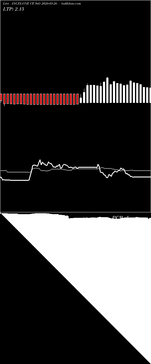  option chart ANGELONE CE 345 2026-05-26 