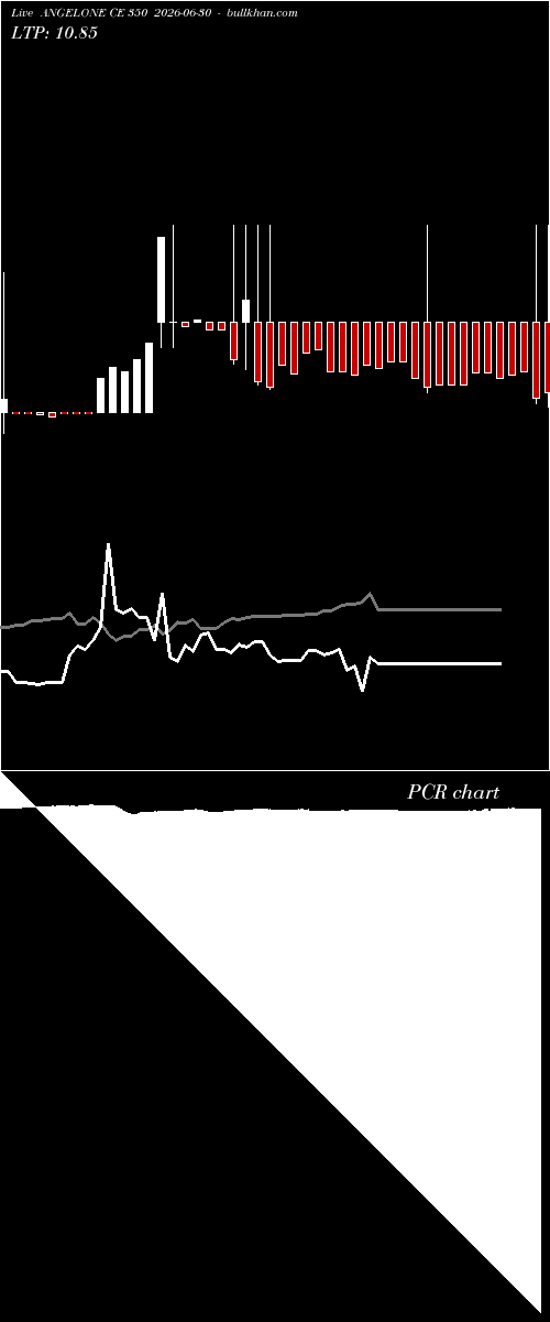  option chart ANGELONE CE 350 2026-06-30 