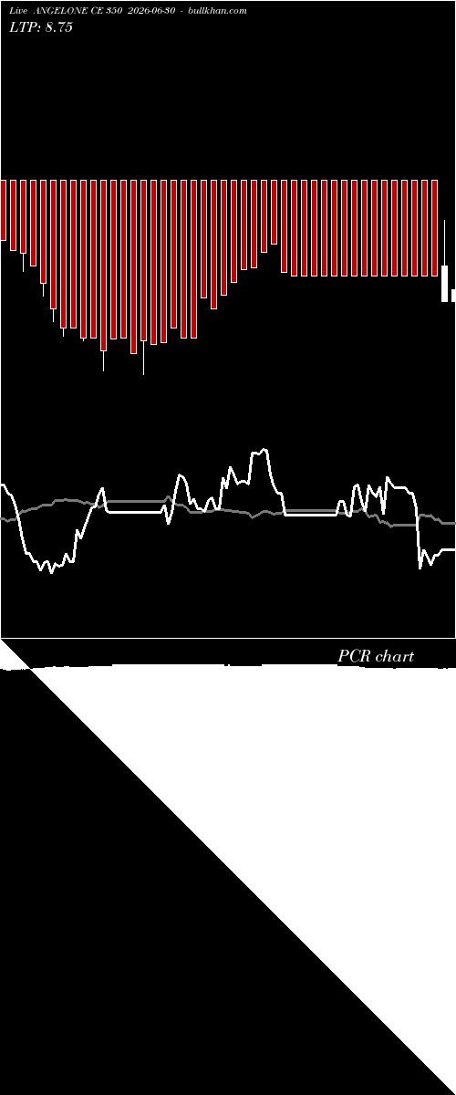  option chart ANGELONE CE 350 2026-06-30 