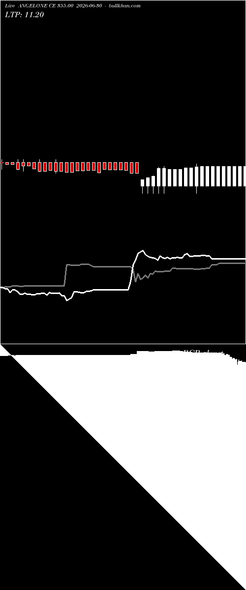  option chart ANGELONE CE 355.00 2026-06-30 