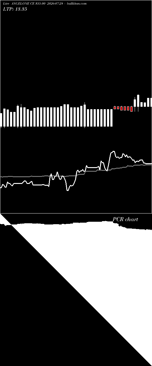  option chart ANGELONE CE 355.00 2026-07-28 