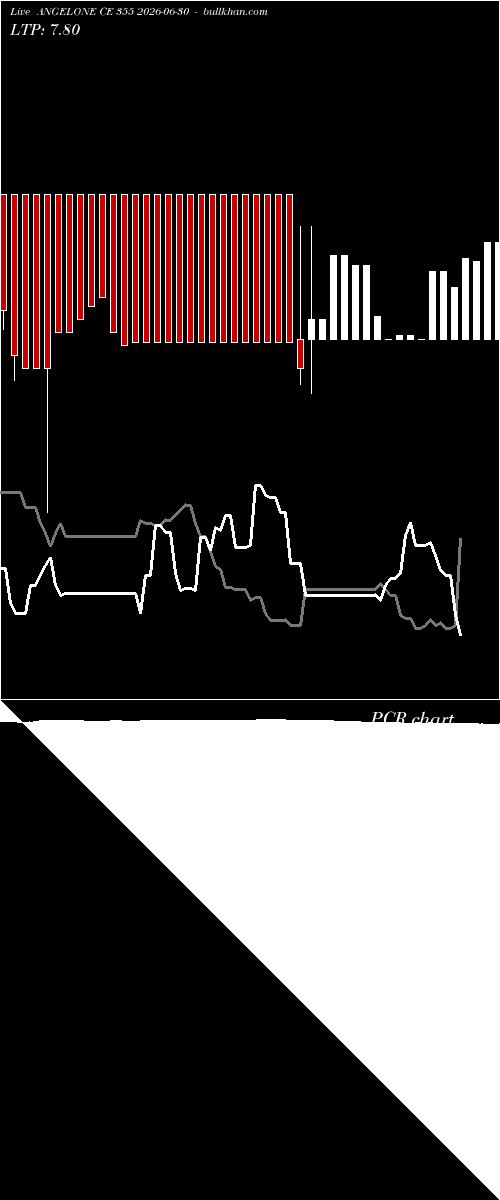  option chart ANGELONE CE 355 2026-06-30 