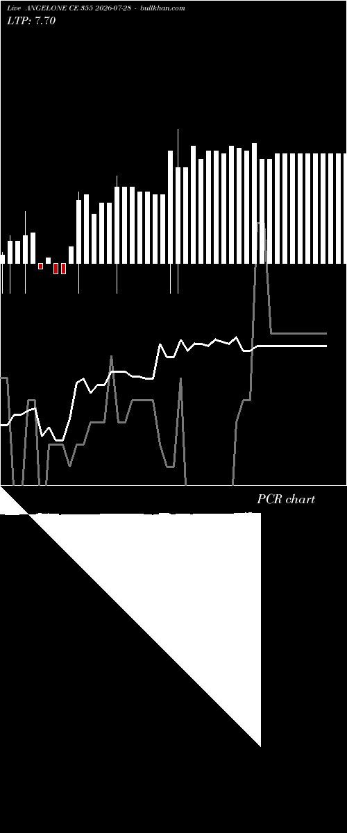  option chart ANGELONE CE 355 2026-07-28 