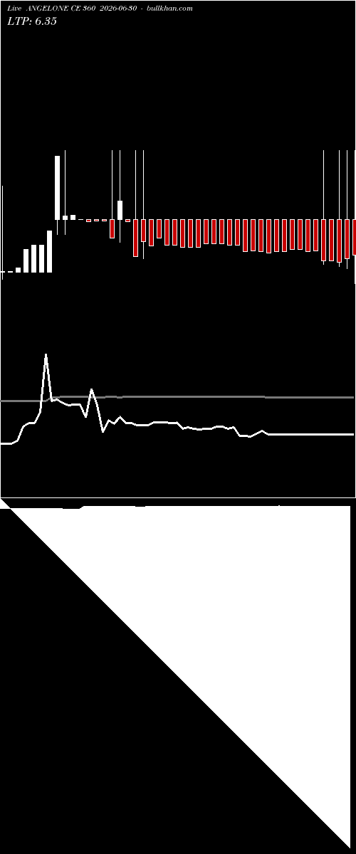  option chart ANGELONE CE 360 2026-06-30 
