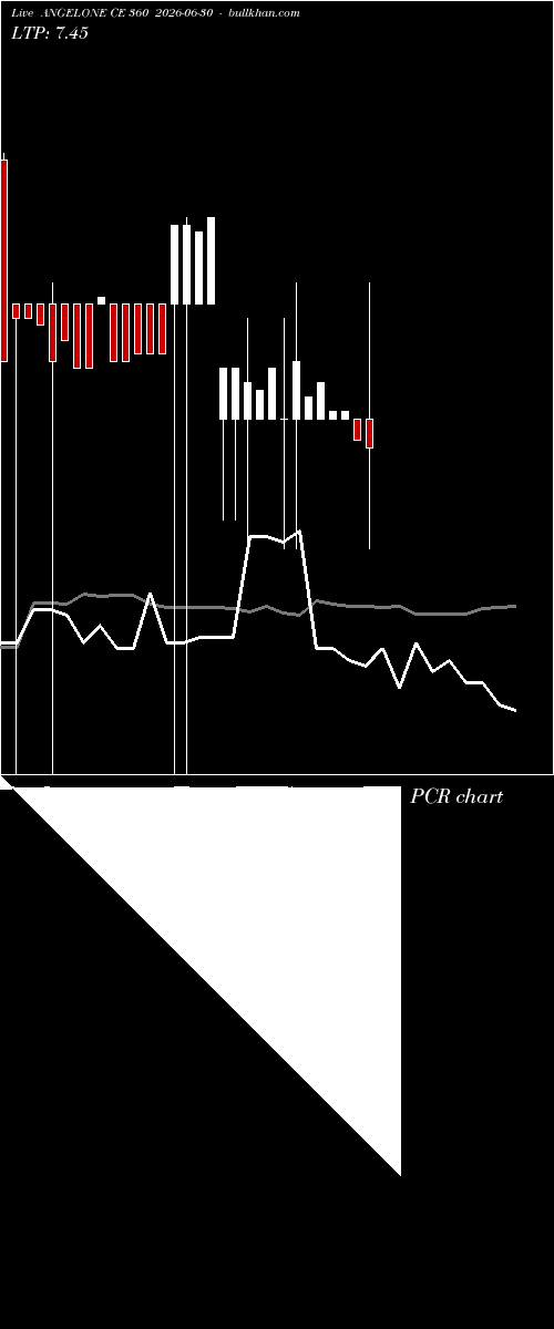  option chart ANGELONE CE 360 2026-06-30 