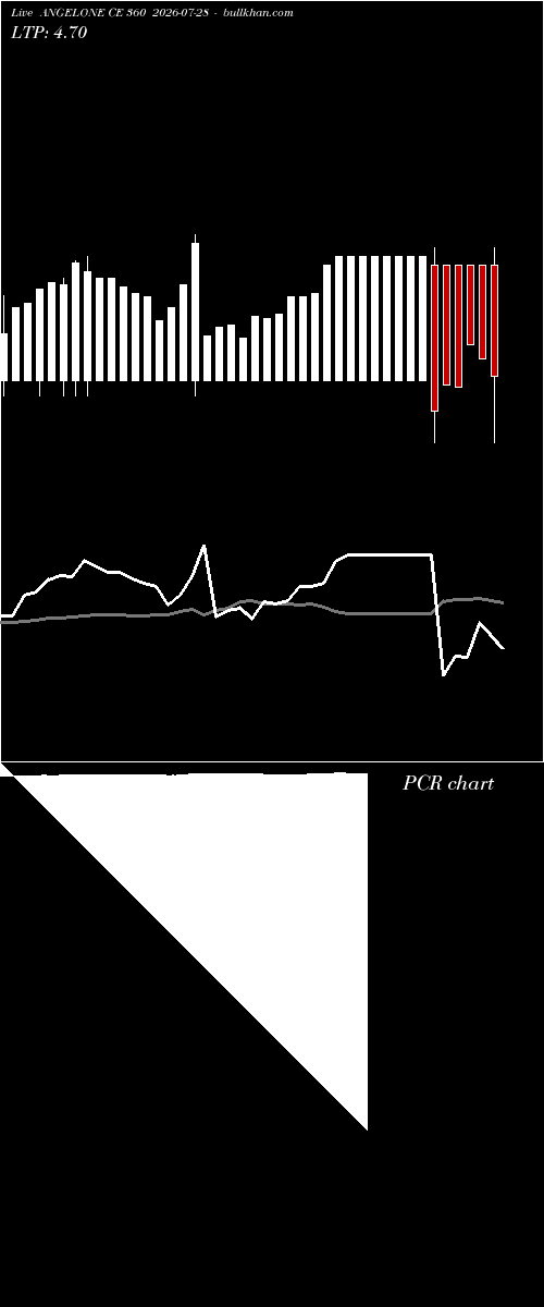  option chart ANGELONE CE 360 2026-07-28 