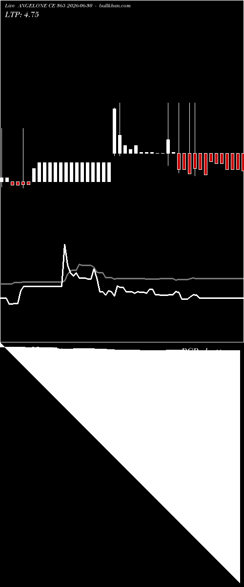  option chart ANGELONE CE 365 2026-06-30 