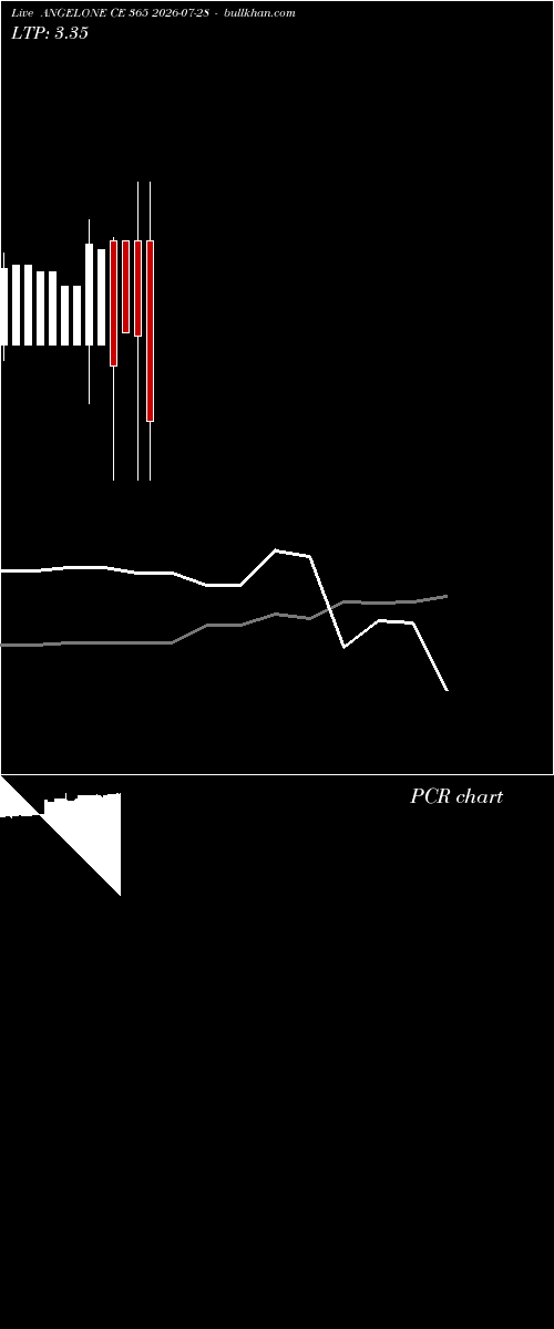  option chart ANGELONE CE 365 2026-07-28 