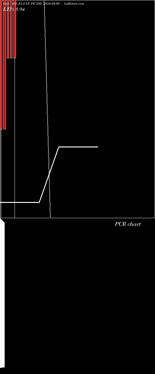  option chart ANGELONE PE 200 2026-03-30 