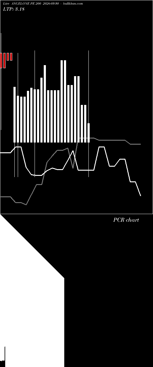  option chart ANGELONE PE 200 2026-03-30 