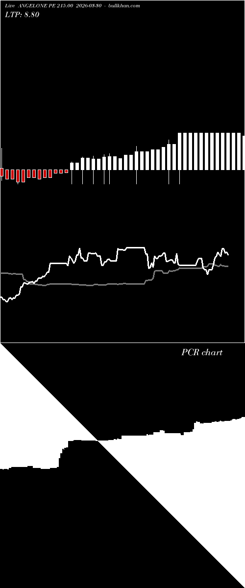  option chart ANGELONE PE 215.00 2026-03-30 