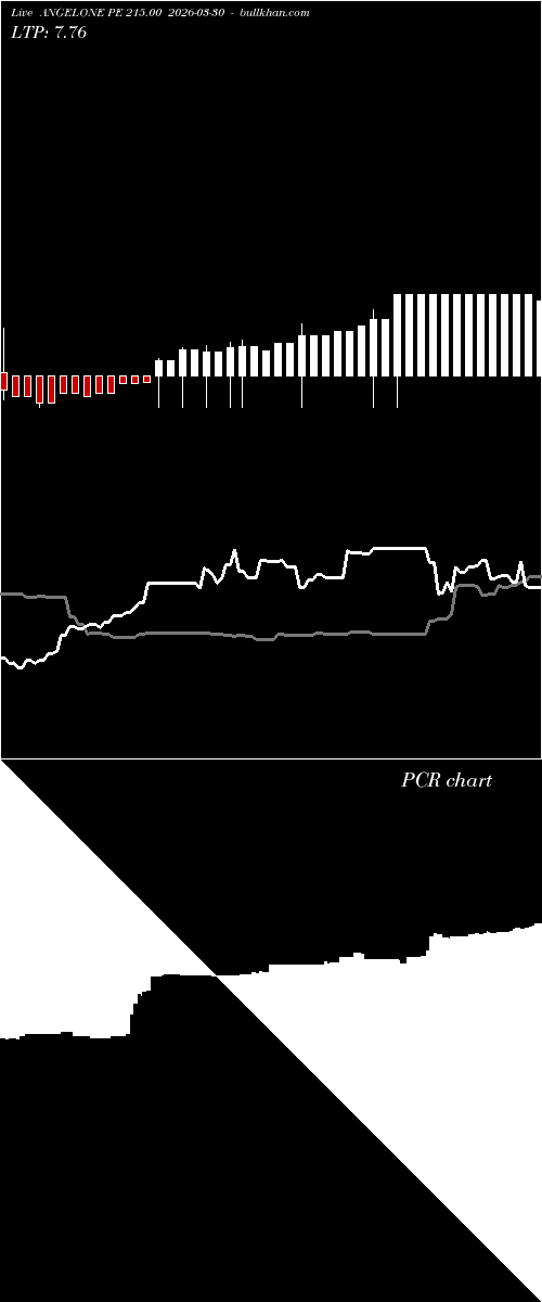  option chart ANGELONE PE 215.00 2026-03-30 