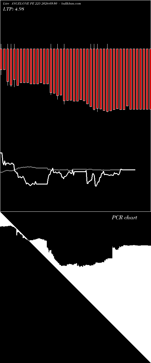  option chart ANGELONE PE 225 2026-03-30 