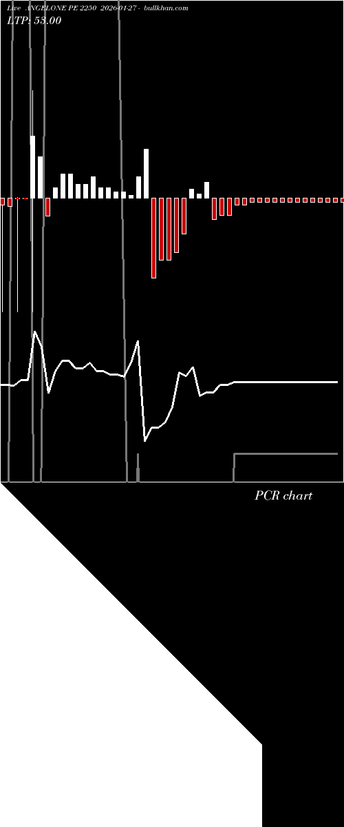  option chart ANGELONE PE 2250 2026-01-27 