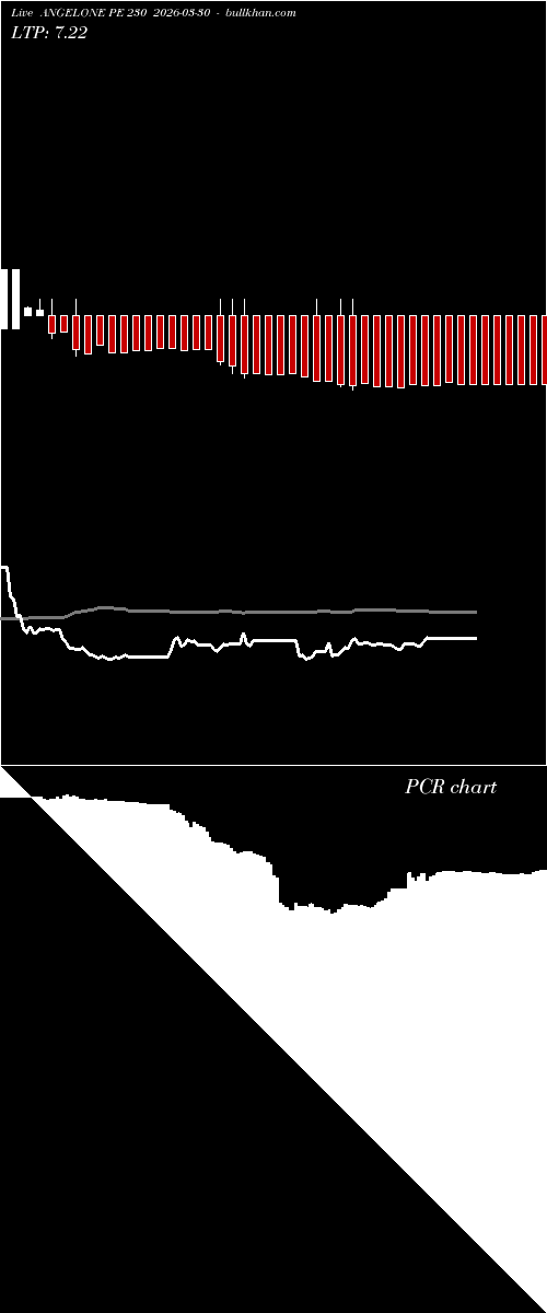 option chart ANGELONE PE 230 2026-03-30 