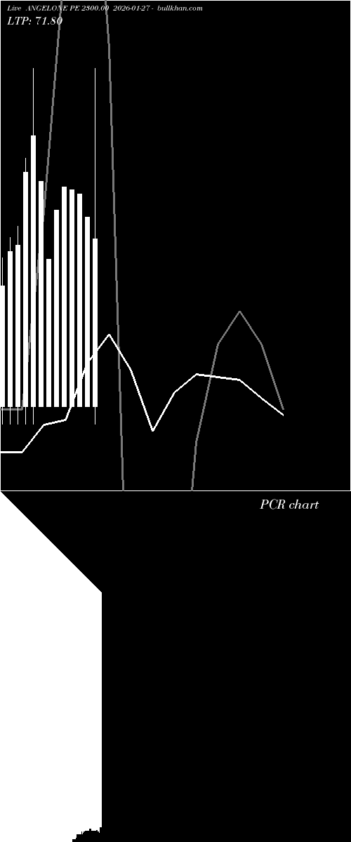  option chart ANGELONE PE 2300.00 2026-01-27 