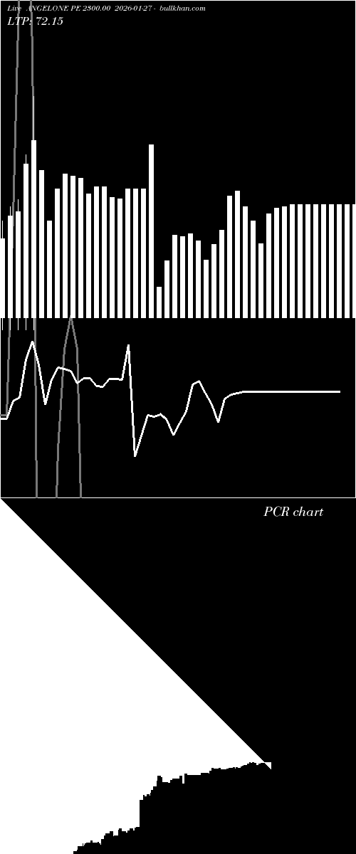  option chart ANGELONE PE 2300.00 2026-01-27 