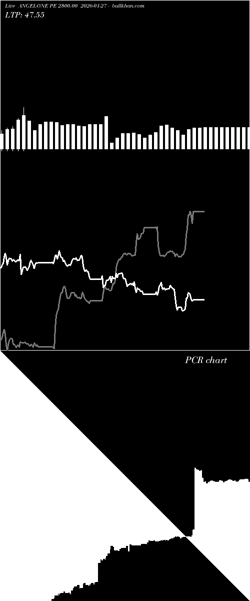 option chart ANGELONE PE 2300.00 2026-01-27 