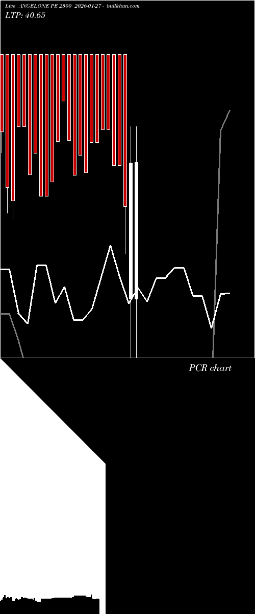  option chart ANGELONE PE 2300 2026-01-27 