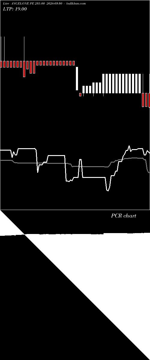  option chart ANGELONE PE 235.00 2026-03-30 