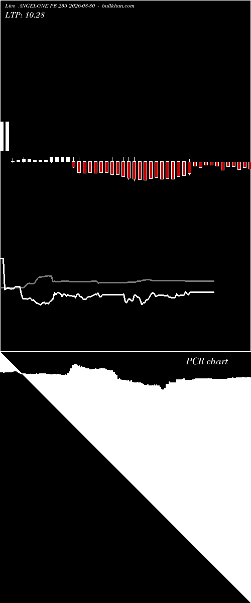  option chart ANGELONE PE 235 2026-03-30 