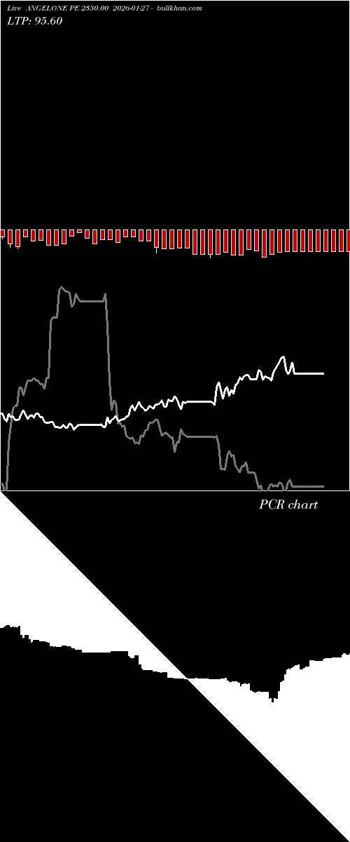  option chart ANGELONE PE 2350.00 2026-01-27 