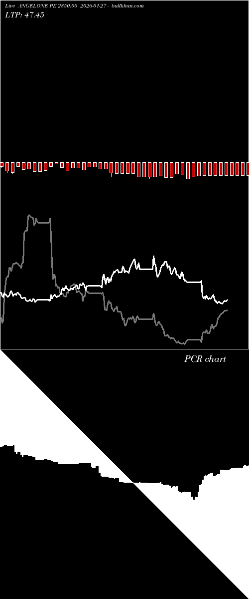  option chart ANGELONE PE 2350.00 2026-01-27 