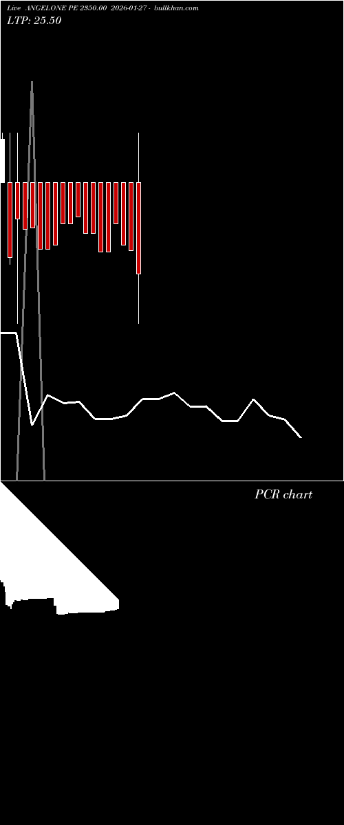  option chart ANGELONE PE 2350.00 2026-01-27 