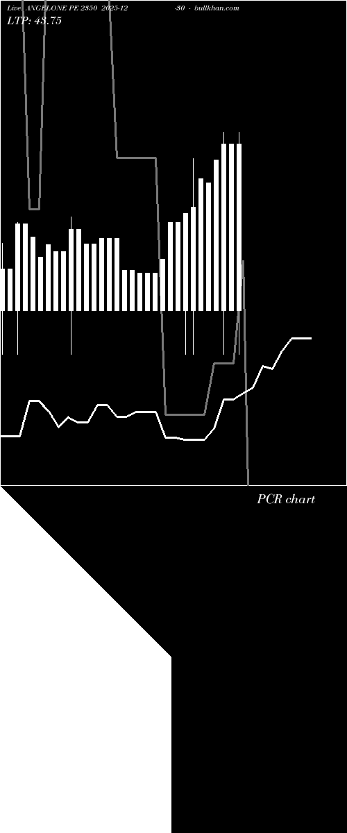  option chart ANGELONE PE 2350 2025-12-30 