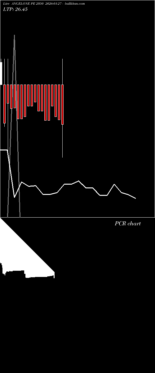  option chart ANGELONE PE 2350 2026-01-27 