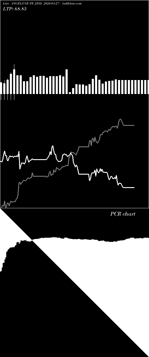  option chart ANGELONE PE 2350 2026-01-27 