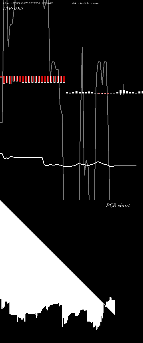  option chart ANGELONE PE 2350 2026-02-24 