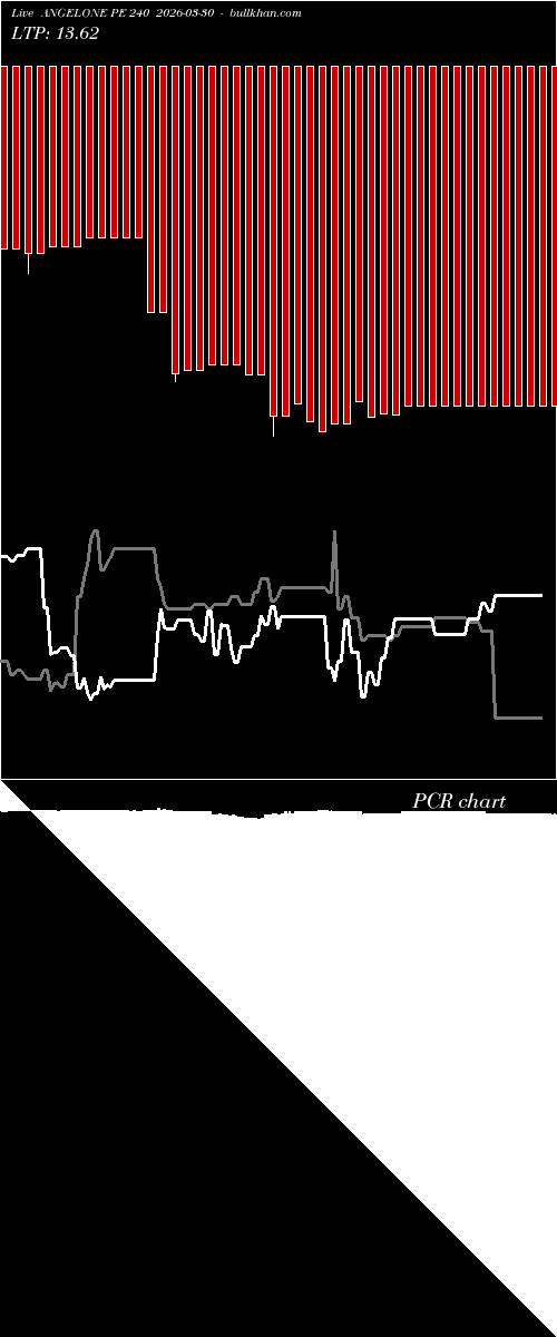  option chart ANGELONE PE 240 2026-03-30 