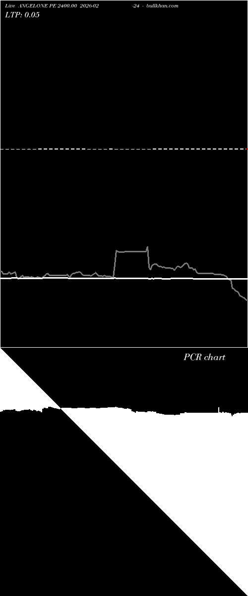  option chart ANGELONE PE 2400.00 2026-02-24 