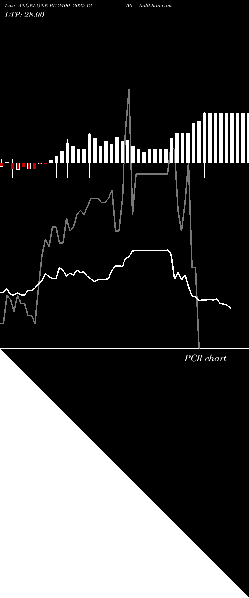  option chart ANGELONE PE 2400 2025-12-30 