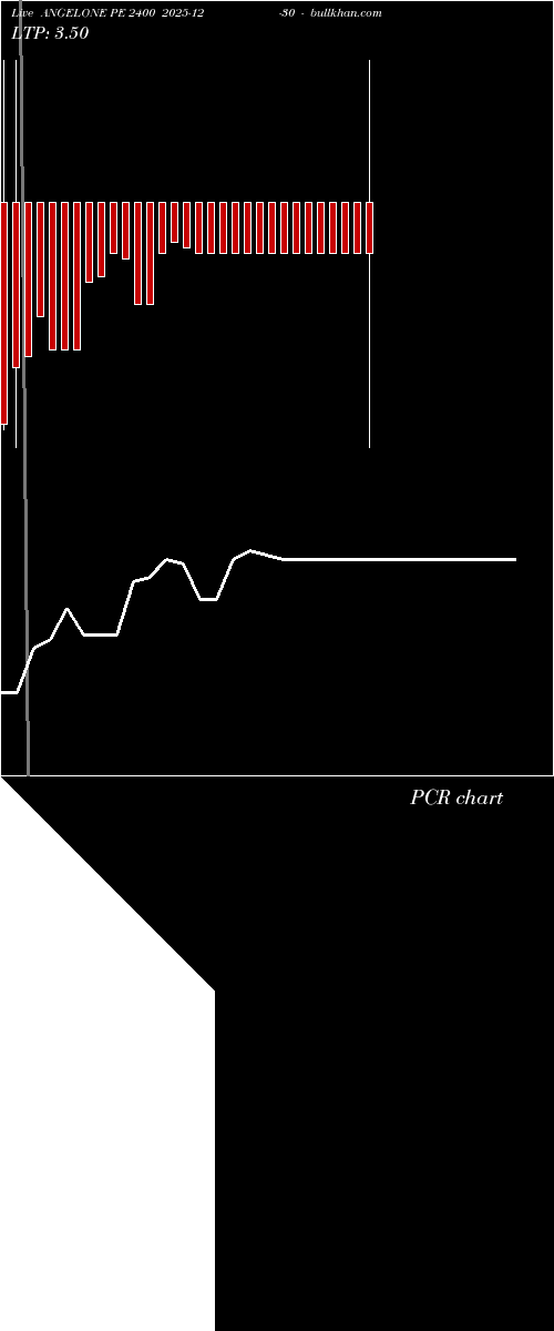  option chart ANGELONE PE 2400 2025-12-30 