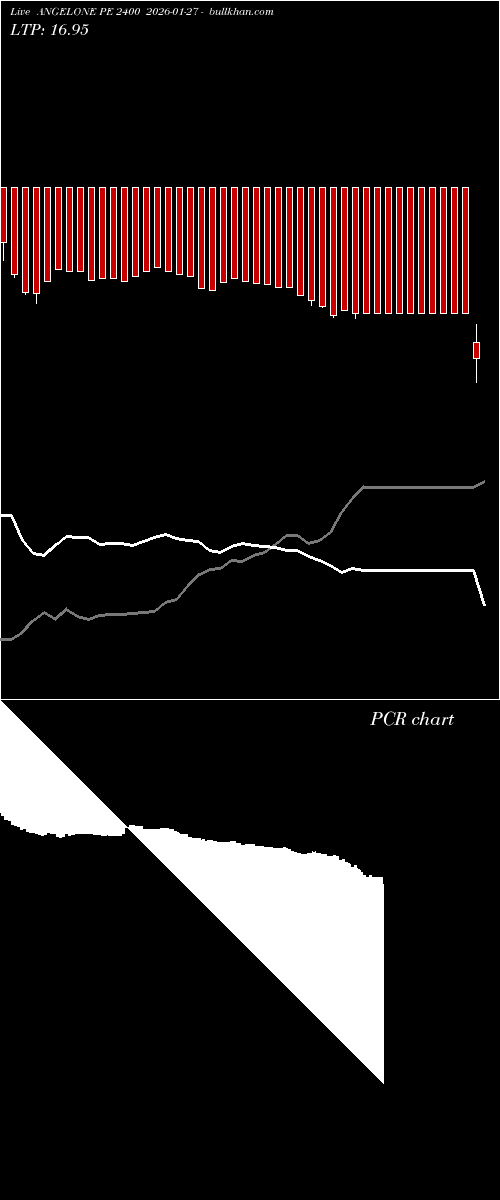  option chart ANGELONE PE 2400 2026-01-27 