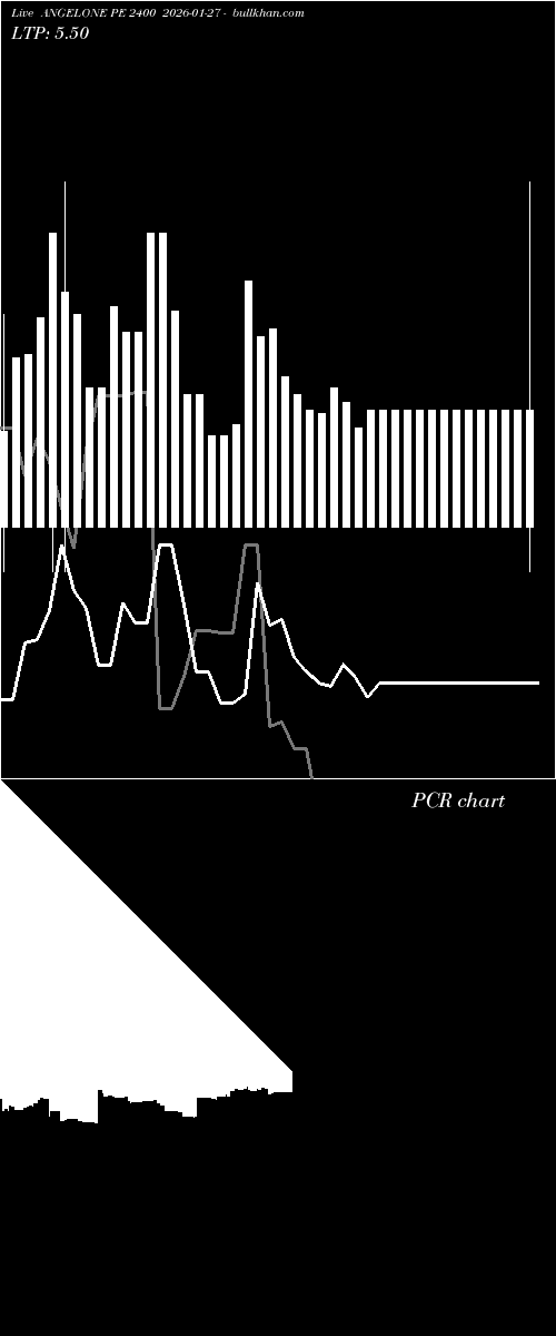  option chart ANGELONE PE 2400 2026-01-27 