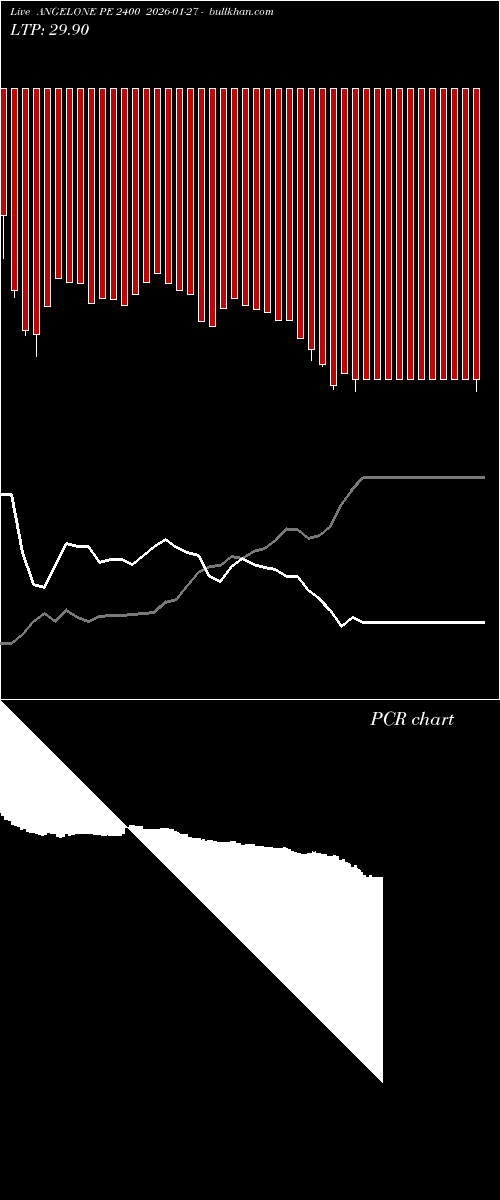  option chart ANGELONE PE 2400 2026-01-27 
